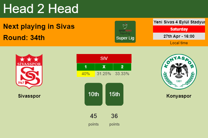 H2H, prediction of Sivasspor vs Konyaspor with odds, preview, pick, kick-off time 27-04-2024 - Super Lig