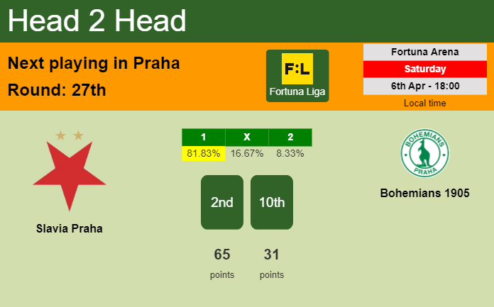 H2H, prediction of Slavia Praha vs Bohemians 1905 with odds, preview, pick, kick-off time 06-04-2024 - Fortuna Liga