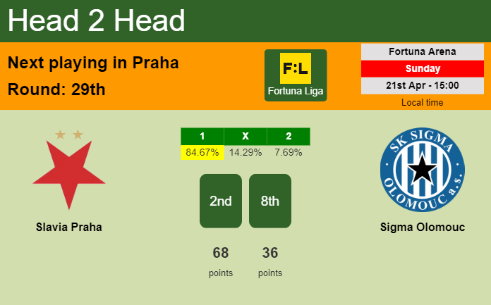 H2H, prediction of Slavia Praha vs Sigma Olomouc with odds, preview, pick, kick-off time 21-04-2024 - Fortuna Liga