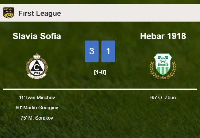 Slavia Sofia beats Hebar 1918 3-1