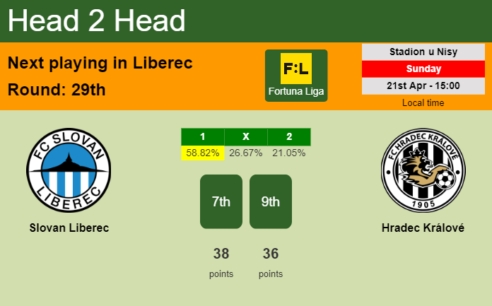 H2H, prediction of Slovan Liberec vs Hradec Králové with odds, preview, pick, kick-off time 21-04-2024 - Fortuna Liga
