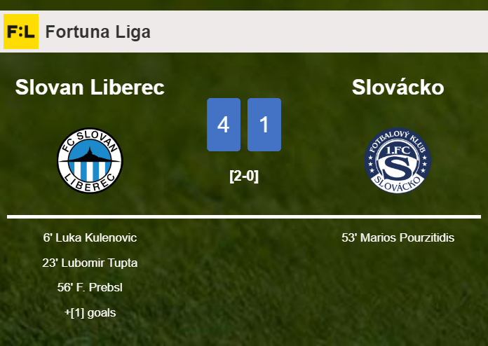 Slovan Liberec destroys Slovácko 4-1 with a superb match