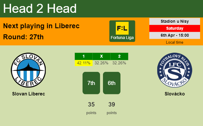 H2H, prediction of Slovan Liberec vs Slovácko with odds, preview, pick, kick-off time 06-04-2024 - Fortuna Liga