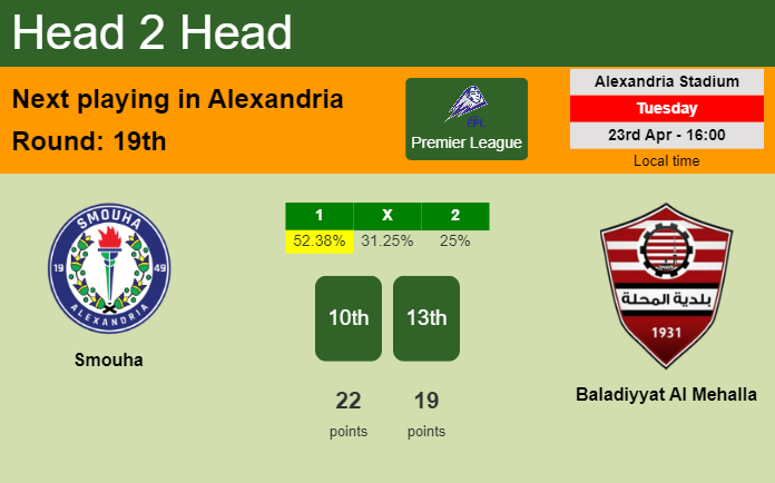 H2H, prediction of Smouha vs Baladiyyat Al Mehalla with odds, preview, pick, kick-off time 23-04-2024 - Premier League