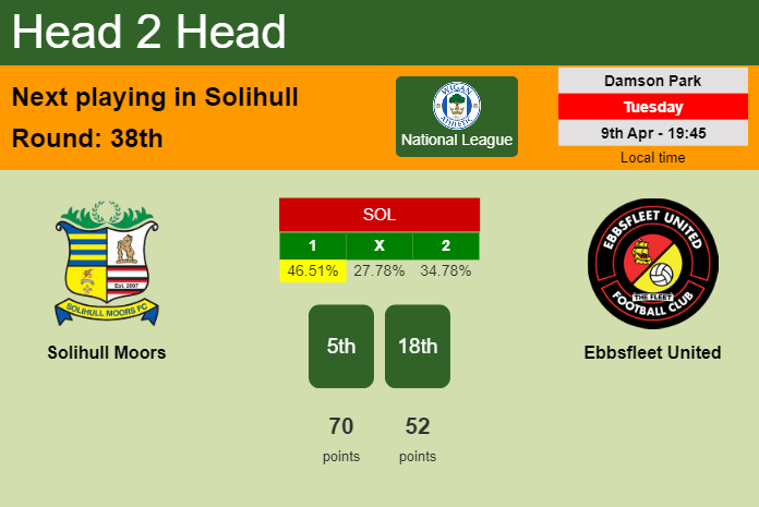H2H, prediction of Solihull Moors vs Ebbsfleet United with odds, preview, pick, kick-off time 09-04-2024 - National League