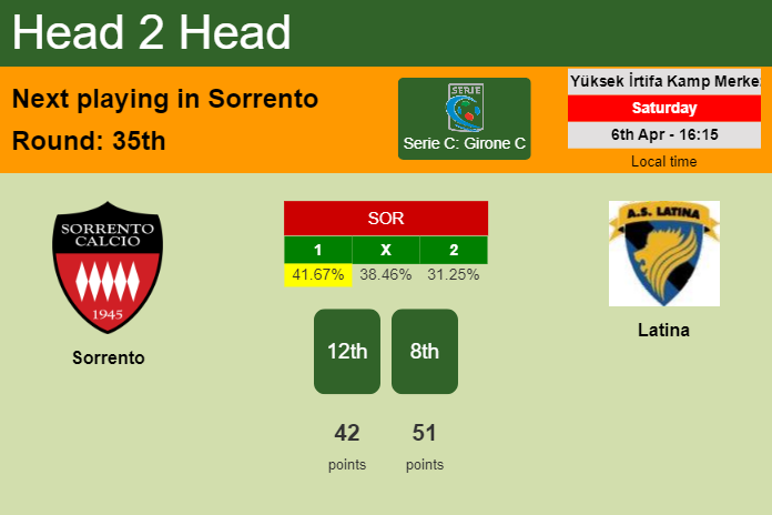 H2H, prediction of Sorrento vs Latina with odds, preview, pick, kick-off time 06-04-2024 - Serie C: Girone C