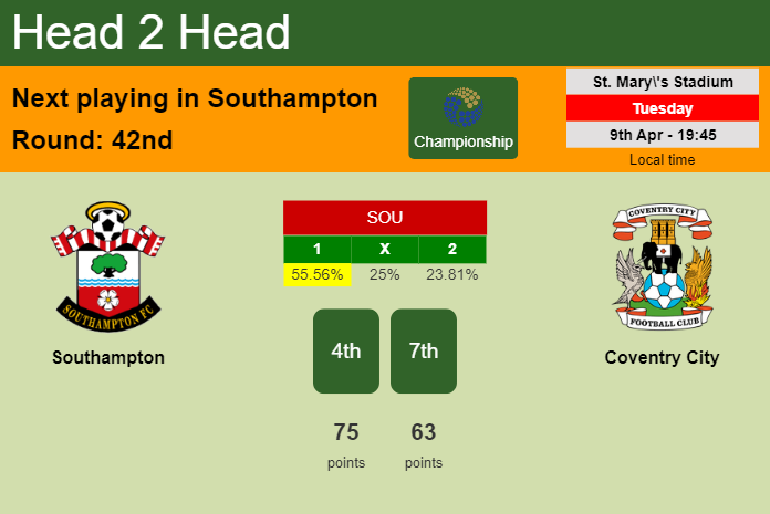 H2H, prediction of Southampton vs Coventry City with odds, preview, pick, kick-off time 09-04-2024 - Championship