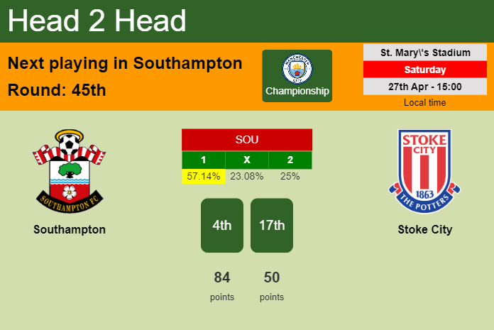 H2H, prediction of Southampton vs Stoke City with odds, preview, pick, kick-off time 27-04-2024 - Championship