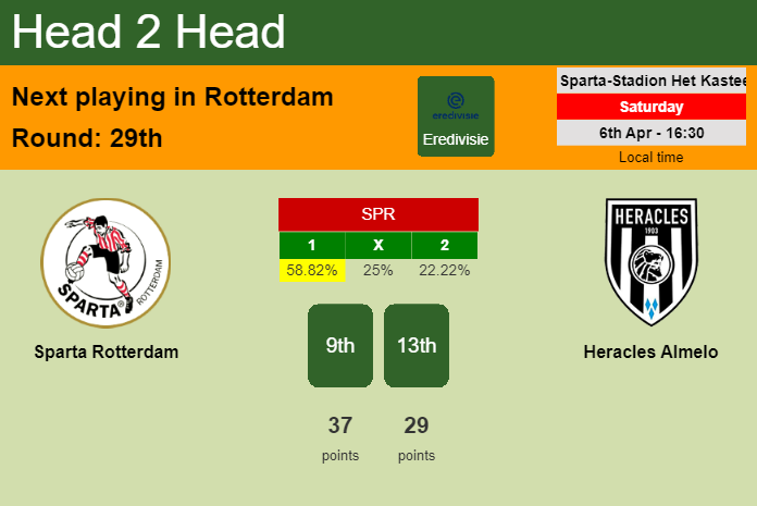 H2H, prediction of Sparta Rotterdam vs Heracles Almelo with odds, preview, pick, kick-off time 06-04-2024 - Eredivisie
