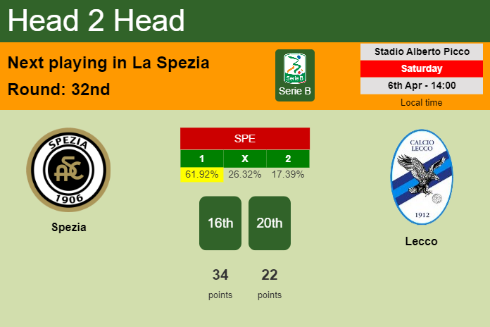 H2H, prediction of Spezia vs Lecco with odds, preview, pick, kick-off time 06-04-2024 - Serie B