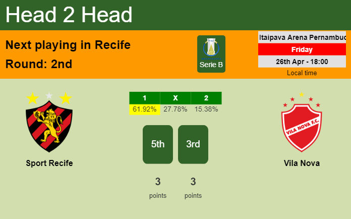 H2H, prediction of Sport Recife vs Vila Nova with odds, preview, pick, kick-off time 26-04-2024 - Serie B