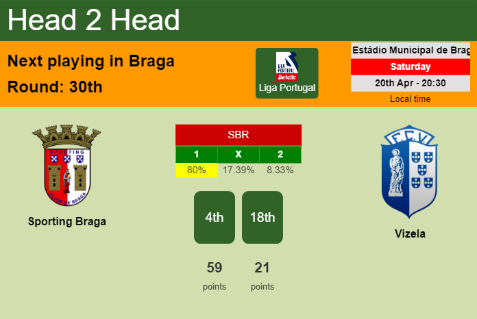H2H, prediction of Sporting Braga vs Vizela with odds, preview, pick, kick-off time 20-04-2024 - Liga Portugal