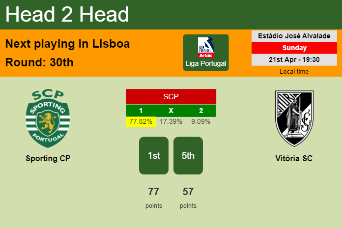 H2H, prediction of Sporting CP vs Vitória SC with odds, preview, pick, kick-off time 21-04-2024 - Liga Portugal