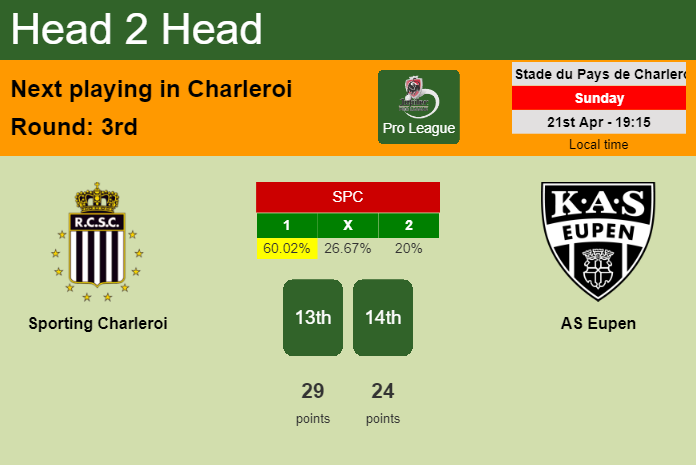 H2H, prediction of Sporting Charleroi vs AS Eupen with odds, preview, pick, kick-off time 21-04-2024 - Pro League