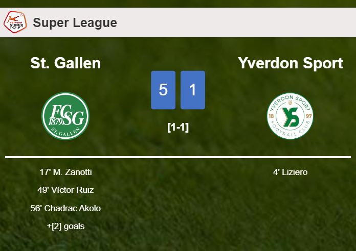 St. Gallen estinguishes Yverdon Sport 5-1 with a fantastic performance