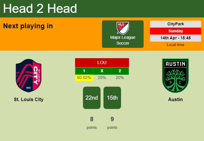 H2H, prediction of St. Louis City vs Austin with odds, preview, pick, kick-off time 14-04-2024 - Major League Soccer