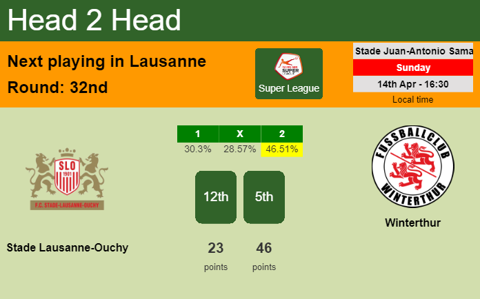 H2H, prediction of Stade Lausanne-Ouchy vs Winterthur with odds, preview, pick, kick-off time 14-04-2024 - Super League