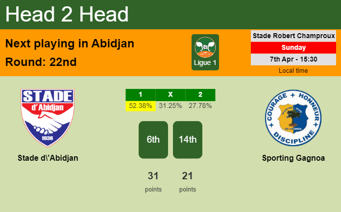 H2H, prediction of Stade d'Abidjan vs Sporting Gagnoa with odds, preview, pick, kick-off time 07-04-2024 - Ligue 1