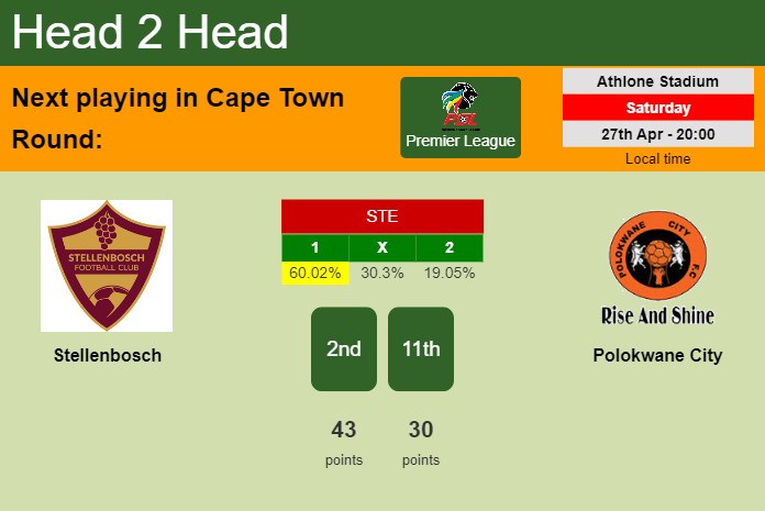 H2H, prediction of Stellenbosch vs Polokwane City with odds, preview, pick, kick-off time 27-04-2024 - Premier League
