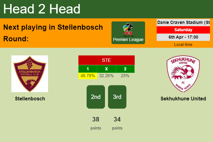 H2H, prediction of Stellenbosch vs Sekhukhune United with odds, preview, pick, kick-off time 06-04-2024 - Premier League