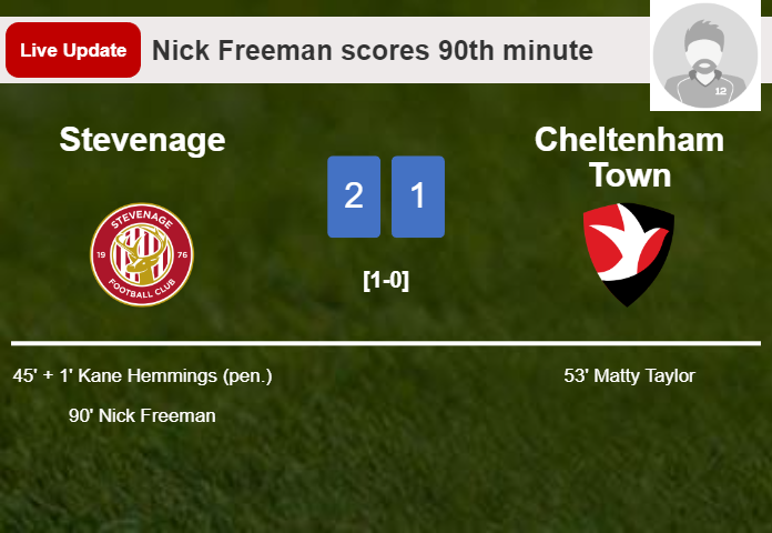 LIVE UPDATES. Stevenage takes the lead over Cheltenham Town with a goal from Nick Freeman in the 90th minute and the result is 2-1
