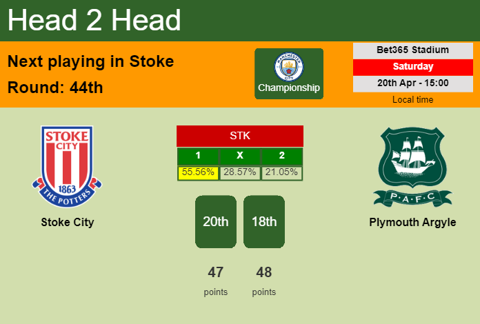 H2H, prediction of Stoke City vs Plymouth Argyle with odds, preview, pick, kick-off time 20-04-2024 - Championship