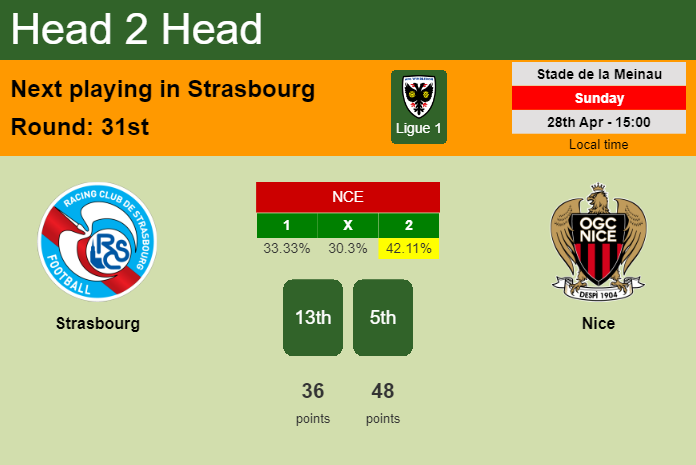 H2H, prediction of Strasbourg vs Nice with odds, preview, pick, kick-off time 28-04-2024 - Ligue 1