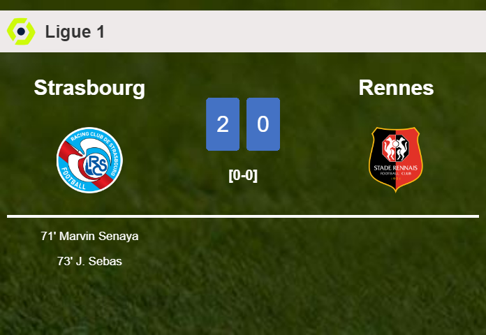 Strasbourg prevails over Rennes 2-0 on Sunday