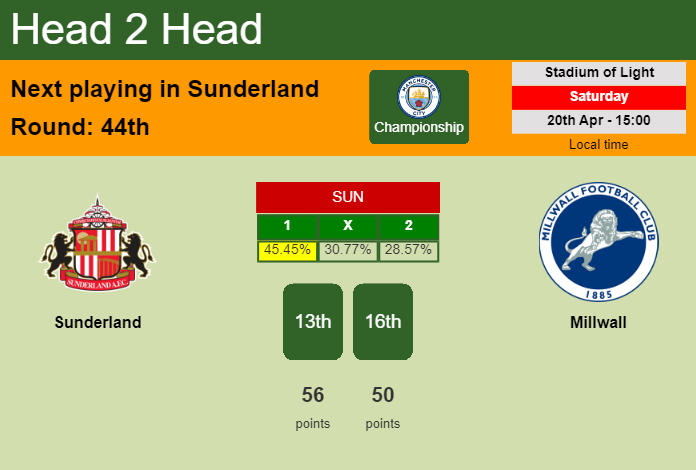 H2H, prediction of Sunderland vs Millwall with odds, preview, pick, kick-off time 20-04-2024 - Championship