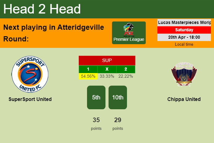 H2H, prediction of SuperSport United vs Chippa United with odds, preview, pick, kick-off time 20-04-2024 - Premier League