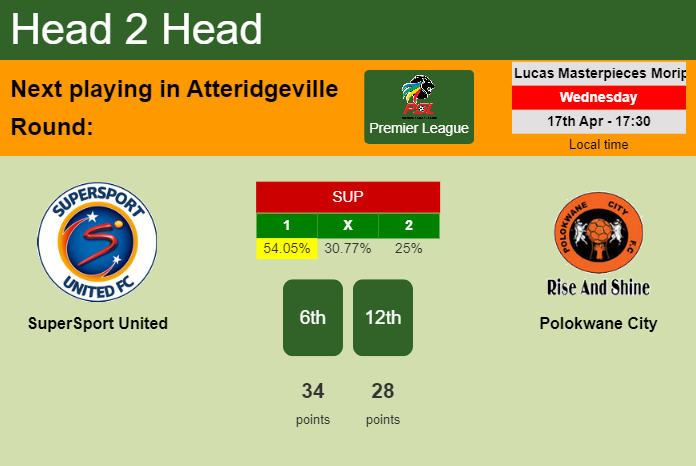 H2H, prediction of SuperSport United vs Polokwane City with odds, preview, pick, kick-off time 17-04-2024 - Premier League