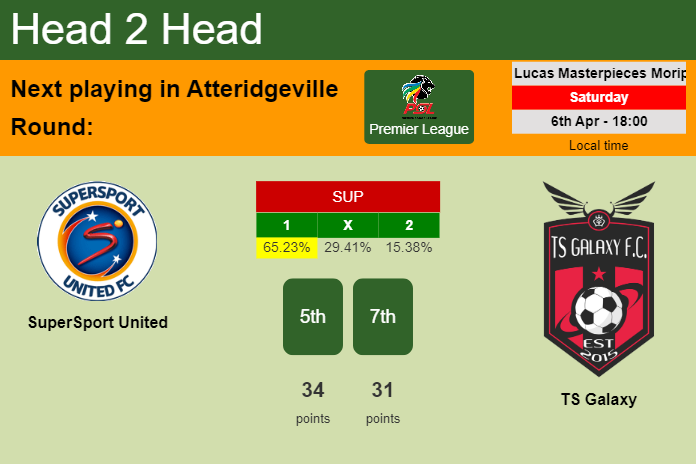 H2H, prediction of SuperSport United vs TS Galaxy with odds, preview, pick, kick-off time 06-04-2024 - Premier League