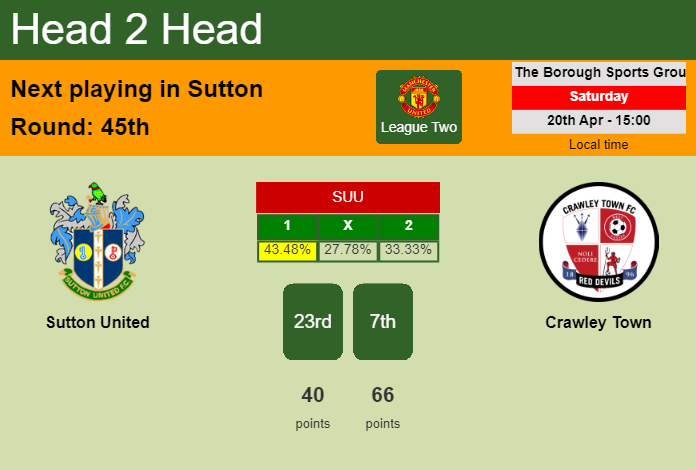 H2H, prediction of Sutton United vs Crawley Town with odds, preview, pick, kick-off time 20-04-2024 - League Two