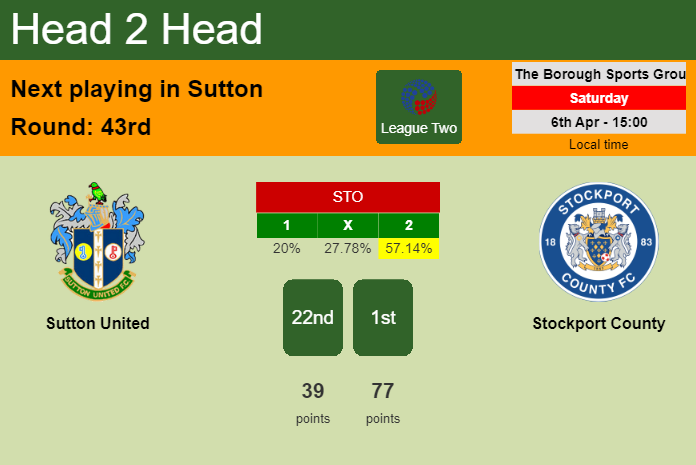 H2H, prediction of Sutton United vs Stockport County with odds, preview, pick, kick-off time 06-04-2024 - League Two