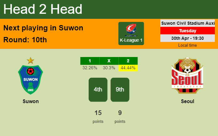H2H, prediction of Suwon vs Seoul with odds, preview, pick, kick-off time 30-04-2024 - K-League 1