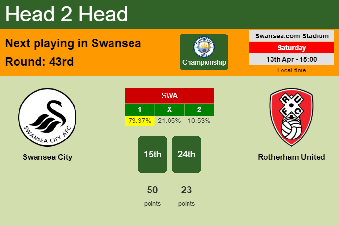 H2H, prediction of Swansea City vs Rotherham United with odds, preview, pick, kick-off time 13-04-2024 - Championship