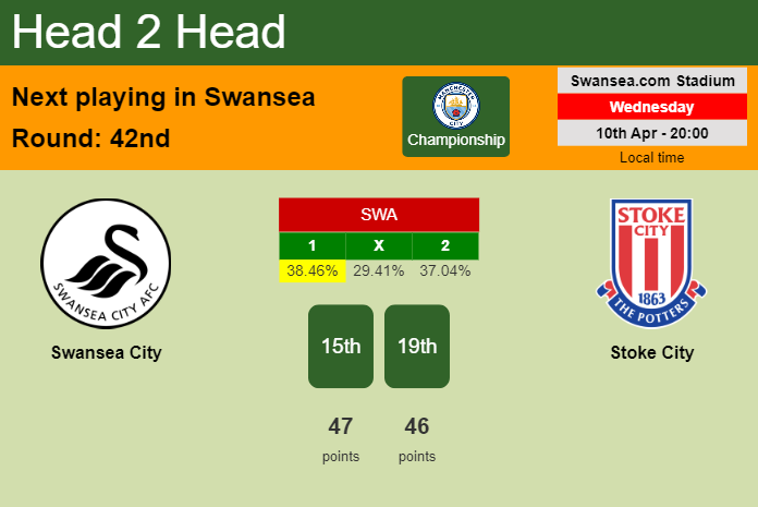 H2H, prediction of Swansea City vs Stoke City with odds, preview, pick, kick-off time 10-04-2024 - Championship