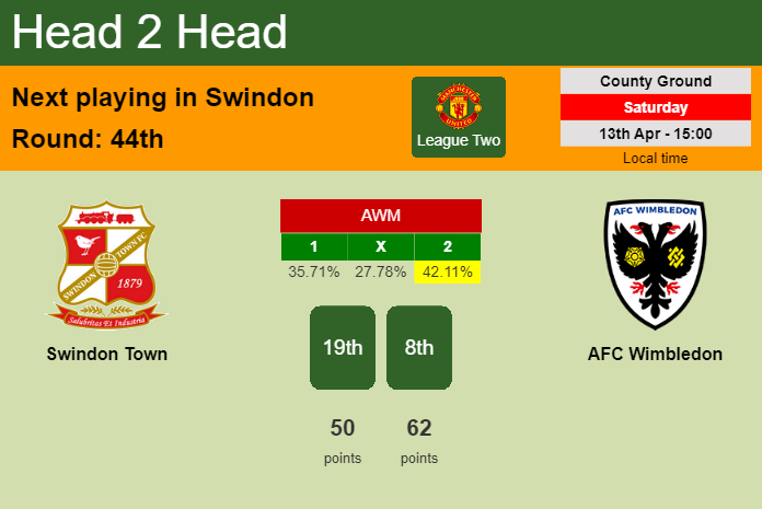 H2H, prediction of Swindon Town vs AFC Wimbledon with odds, preview, pick, kick-off time 13-04-2024 - League Two