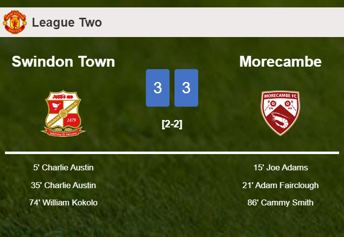 Swindon Town and Morecambe draws a frantic match 3-3 on Saturday