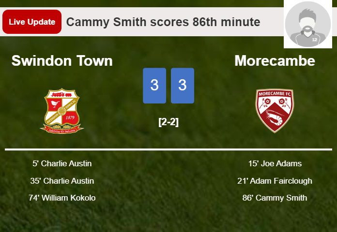 LIVE UPDATES. Morecambe draws Swindon Town with a goal from Cammy Smith in the 86th minute and the result is 3-3