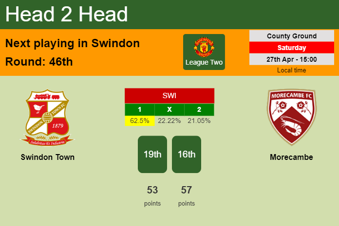 H2H, prediction of Swindon Town vs Morecambe with odds, preview, pick, kick-off time 27-04-2024 - League Two
