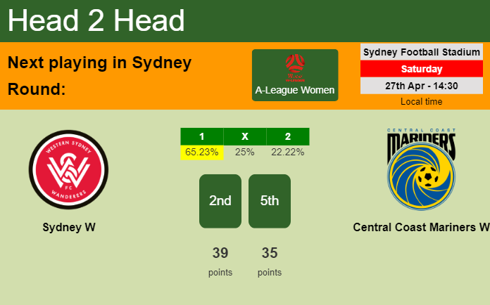 H2H, prediction of Sydney W vs Central Coast Mariners W with odds, preview, pick, kick-off time 27-04-2024 - A-League Women
