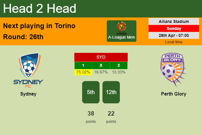 H2H, prediction of Sydney vs Perth Glory with odds, preview, pick, kick-off time 28-04-2024 - A-League Men