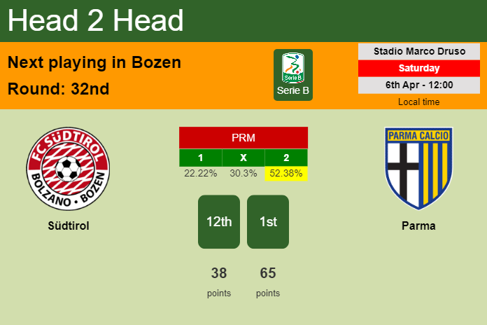 H2H, prediction of Südtirol vs Parma with odds, preview, pick, kick-off time 06-04-2024 - Serie B