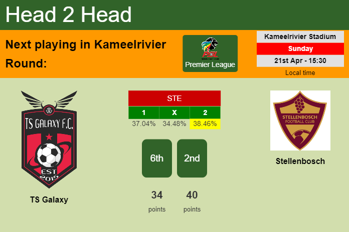 H2H, prediction of TS Galaxy vs Stellenbosch with odds, preview, pick, kick-off time 21-04-2024 - Premier League
