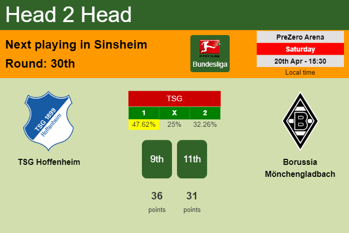 H2H, prediction of TSG Hoffenheim vs Borussia Mönchengladbach with odds, preview, pick, kick-off time 20-04-2024 - Bundesliga