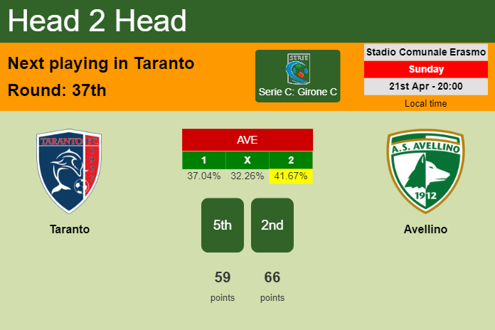 H2H, prediction of Taranto vs Avellino with odds, preview, pick, kick-off time 21-04-2024 - Serie C: Girone C