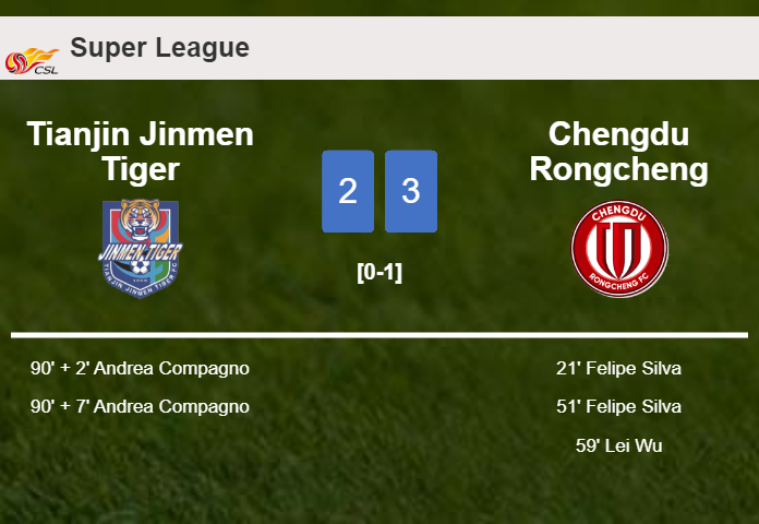 Chengdu Rongcheng beats Tianjin Jinmen Tiger 3-2