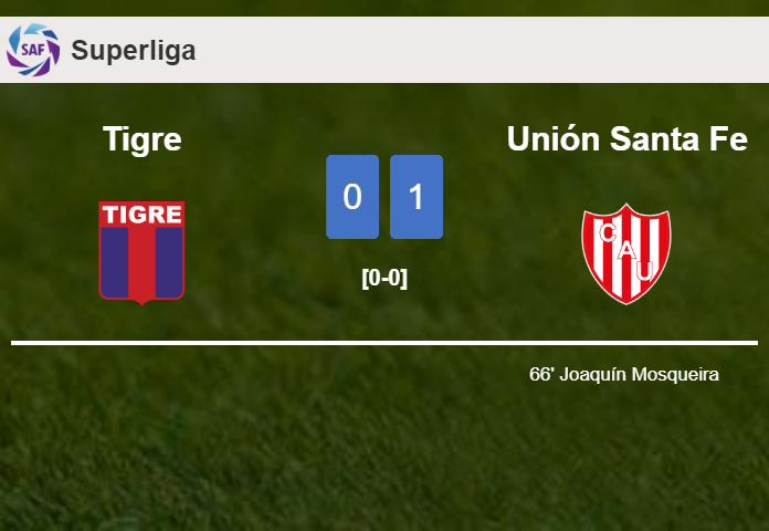 Unión Santa Fe prevails over Tigre 1-0 with a goal scored by J. Mosqueira 