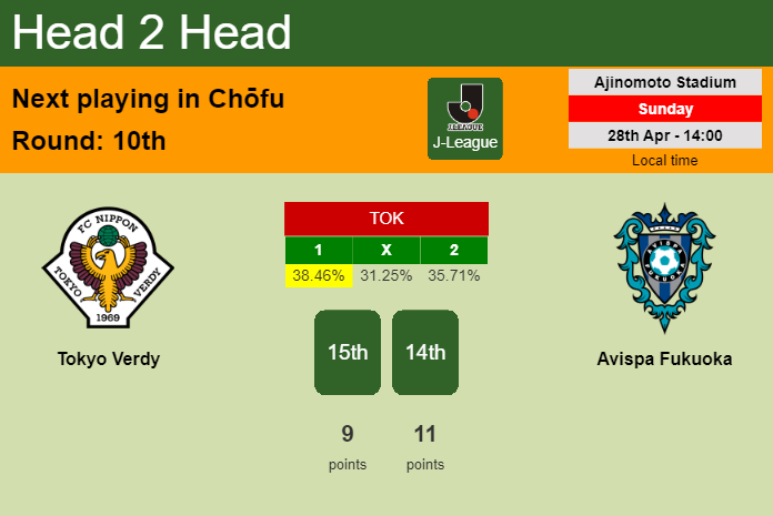 H2H, prediction of Tokyo Verdy vs Avispa Fukuoka with odds, preview, pick, kick-off time 28-04-2024 - J-League